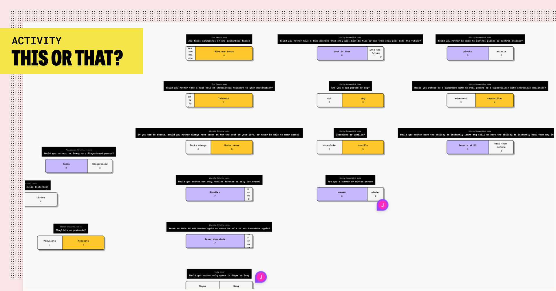 A zoomed out view of a FigJam board with lots of "this or that" questions and their votes and tallies, represented by yellow and purple boxes depending on which answer won out.