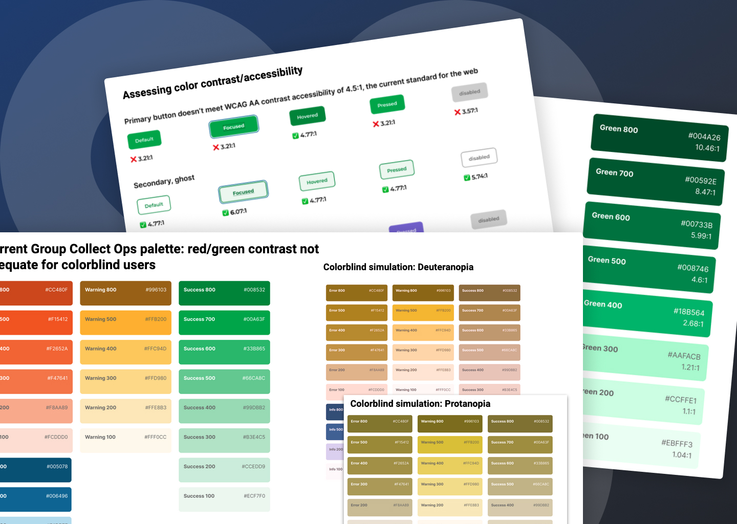 GroupCollect's old button styles are displayed with red Xs indicating that they fail contrast checks for accessible contrast ratios. Layered in front are several extended color palettes for GroupCollect's old colors. They appear in a simulator for color blindness, revealing that the red, green, and yellow palettes look nearly identical in the Deuteranopia and Protanopia simulators.