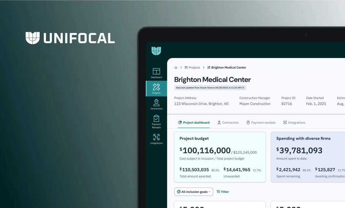 Unifocal logo in the top left corner next to a cropped screen of the Unifocal dashboard showing project and inclusion goals.