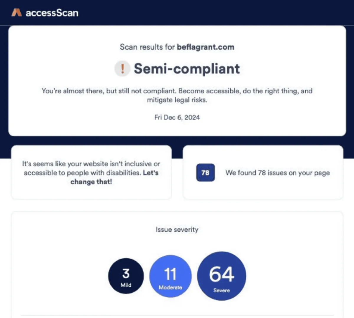 accessScan report of the Flagrant homepage from December 6, 2024 says, "Scan results for beflagrant.com. Semi-compliant. You're almost there there, but still not compliant. Become accessible, do the right thing, and mitigate legal risks." Below, the report also states, "It's seems like your website isn't inclusive or accessible to people with disabilities. Let's change that!" The report also shows there's 78 errors found on the page, including 3 mild, 11 moderate, and 64 severe issues denoted in circles of increasing size respectively.